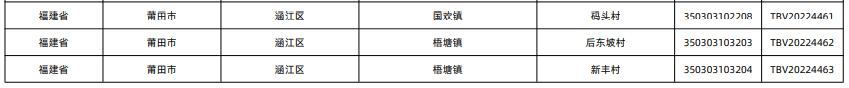 莆田这9个镇25个村在全国出名了,2019莆田市淘宝镇