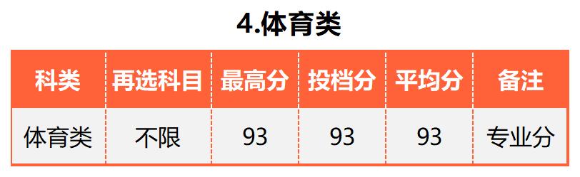 广东的多少分能上厦大,2019年要多少分才能进厦大