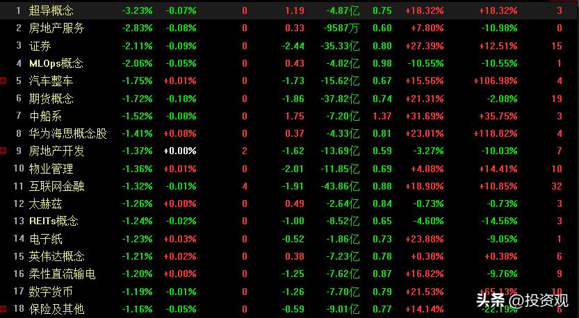 券商板块大幅反弹超3%,券商股后市最新消息