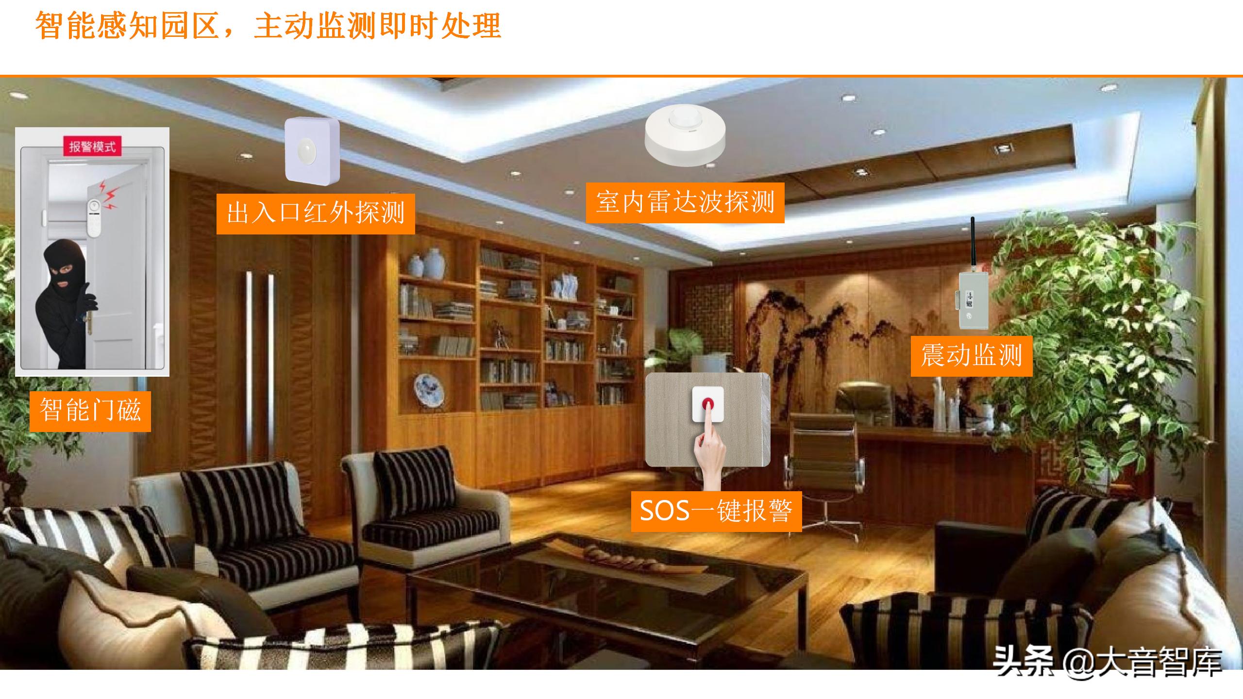 数字孪生可视化平台需要什么技术,零代码玩转数字孪生可视化