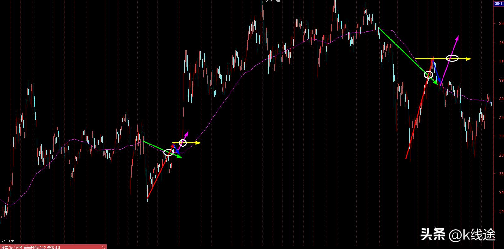 最简单的炒股口诀,炒股最简单的口诀