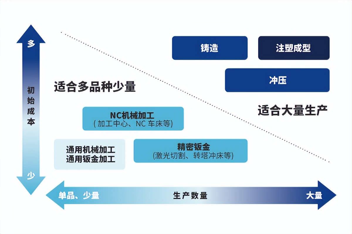 机器设备设计流程,了解设备工艺和机械结构