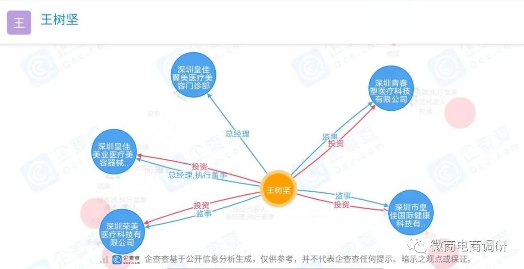 不开刀、无痛苦整形手术？“皇佳翼美”八级代理涉嫌违法违规