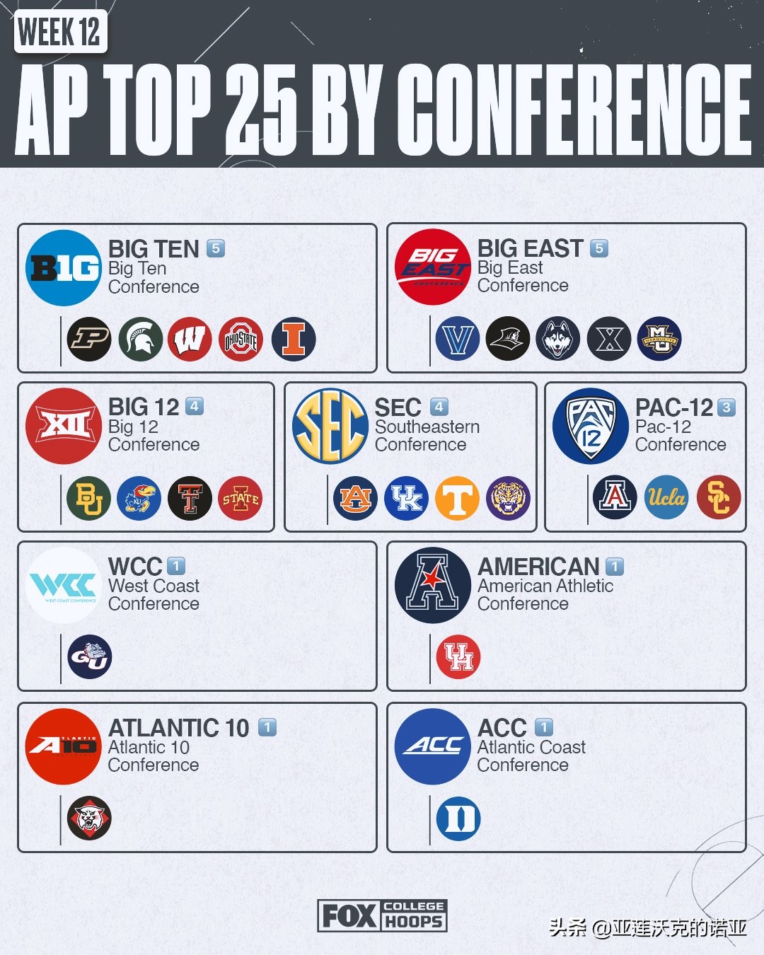 ncaa美联社最新排名,奥本大学ncaa集锦