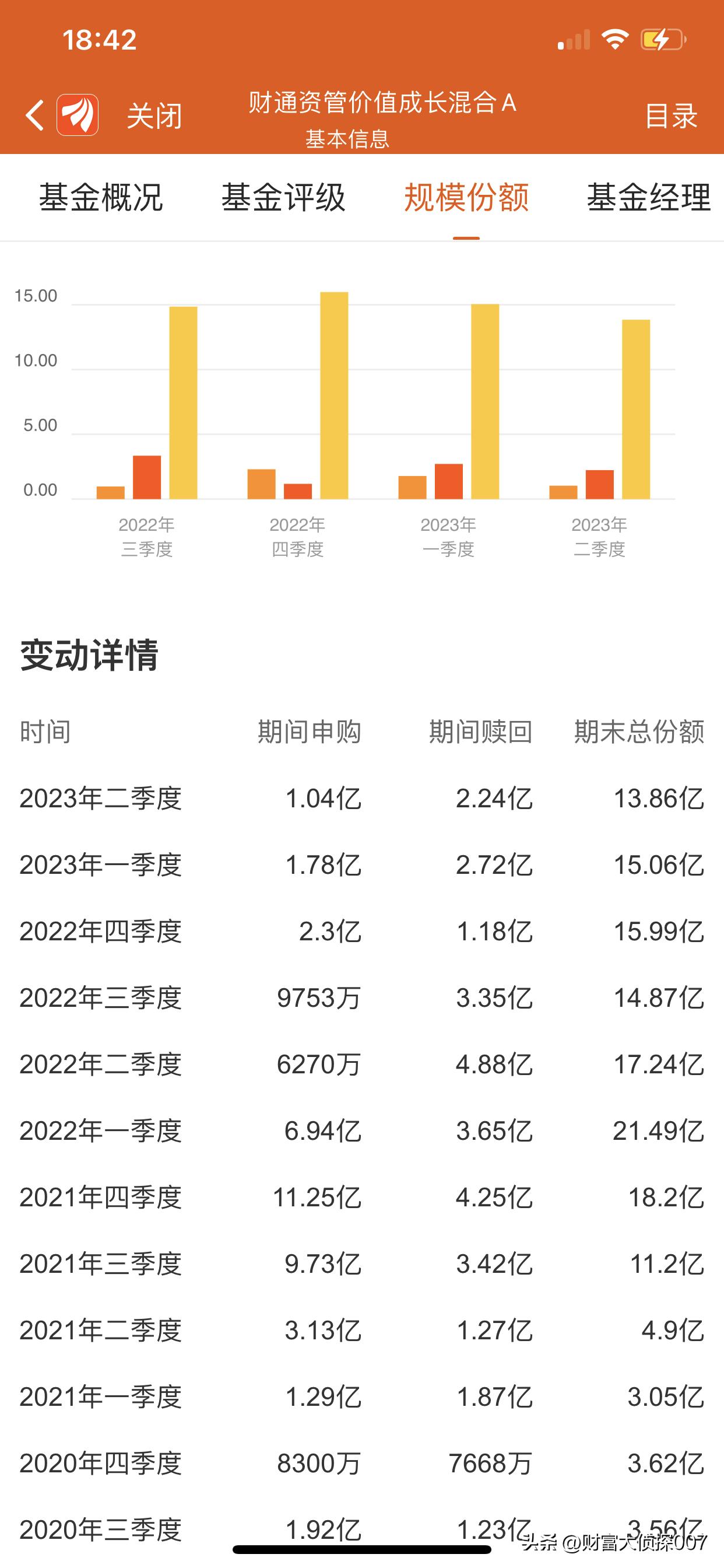 财通资管价值成长混合最新持股,财通资管价值成长分析