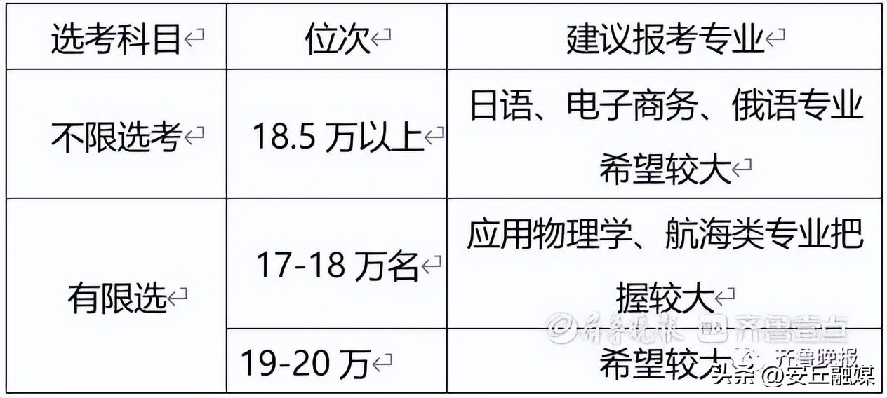 各高校的预估分数线怎么查,速看多所高校预估分数线出炉