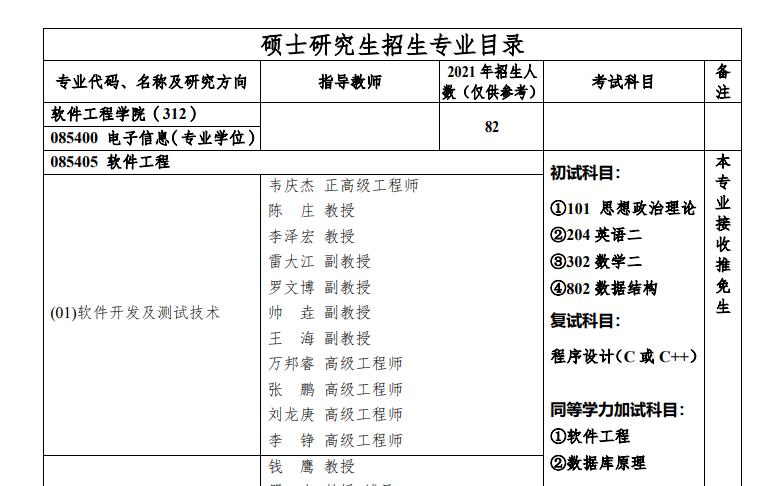 考研院校对比：重庆邮电大学和重庆大学软件工程哪个好？