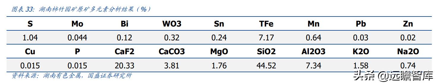金石资源萤石产能,金石资源萤石原矿开采成本