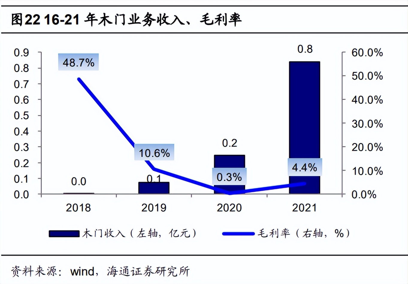 金牌厨柜的研报,金牌橱柜全屋定制专家