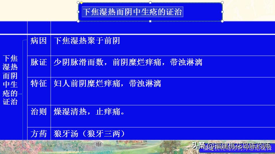 金匮要略治疗杂病的原则,金匮要略妇人杂病22条解释