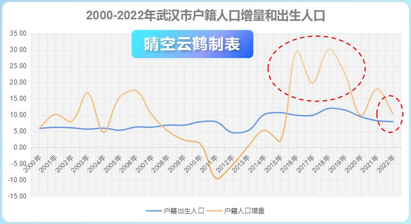 湖北武汉人口2021总人数多少,中国一胎生育率2023数据
