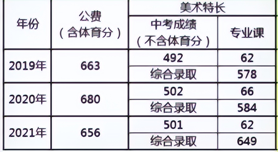 2020沈阳皇姑高中招生计划,2024沈阳高中招生计划公布时间