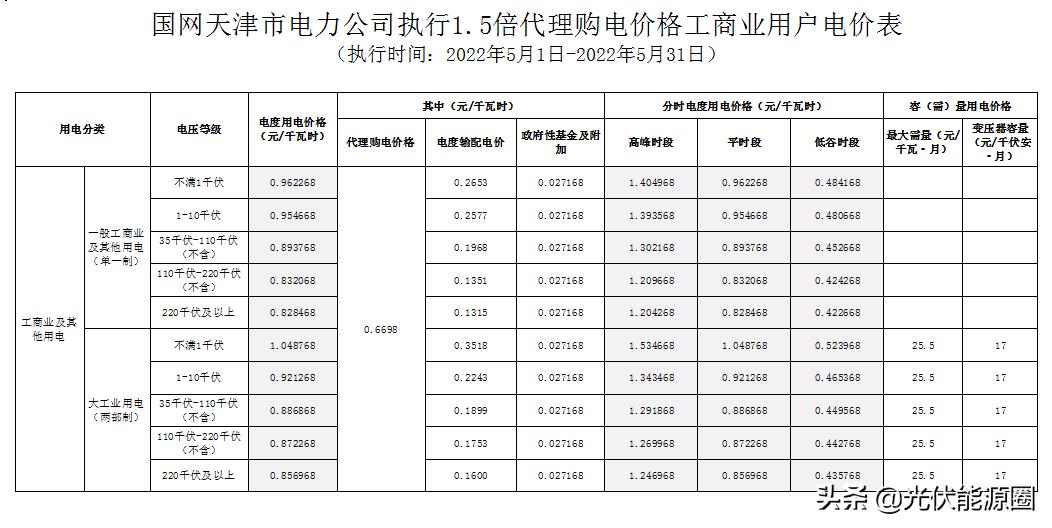 电网2020年代理购电价格,广东省2023电网企业代理购电价格