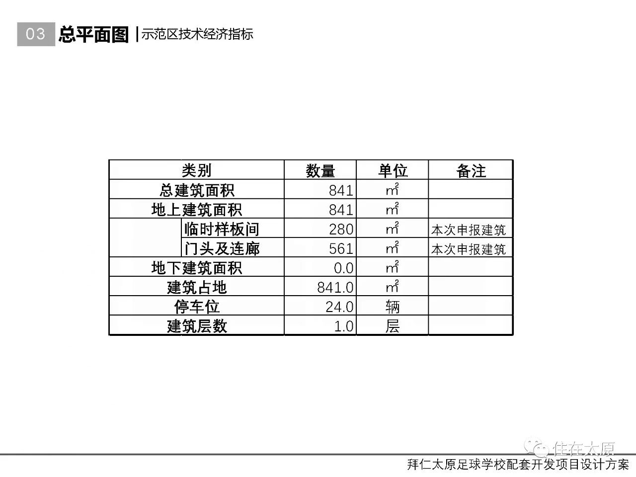 拜仁足球学校配套建设最新动态,太原市拜仁足球学校