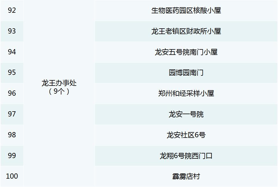 2023年放假安排来了/郑州市主城区发热门诊名单/郑州逐步告别健康码/郑州市人大常委会通过一批人事任免