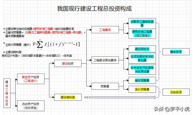 2023监理成绩公布时间,2023土建监理案例第六题