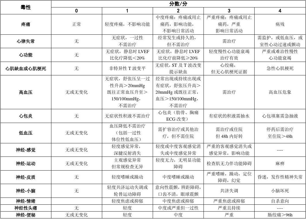 太子参医用植物的有效成分研究与药理学评估