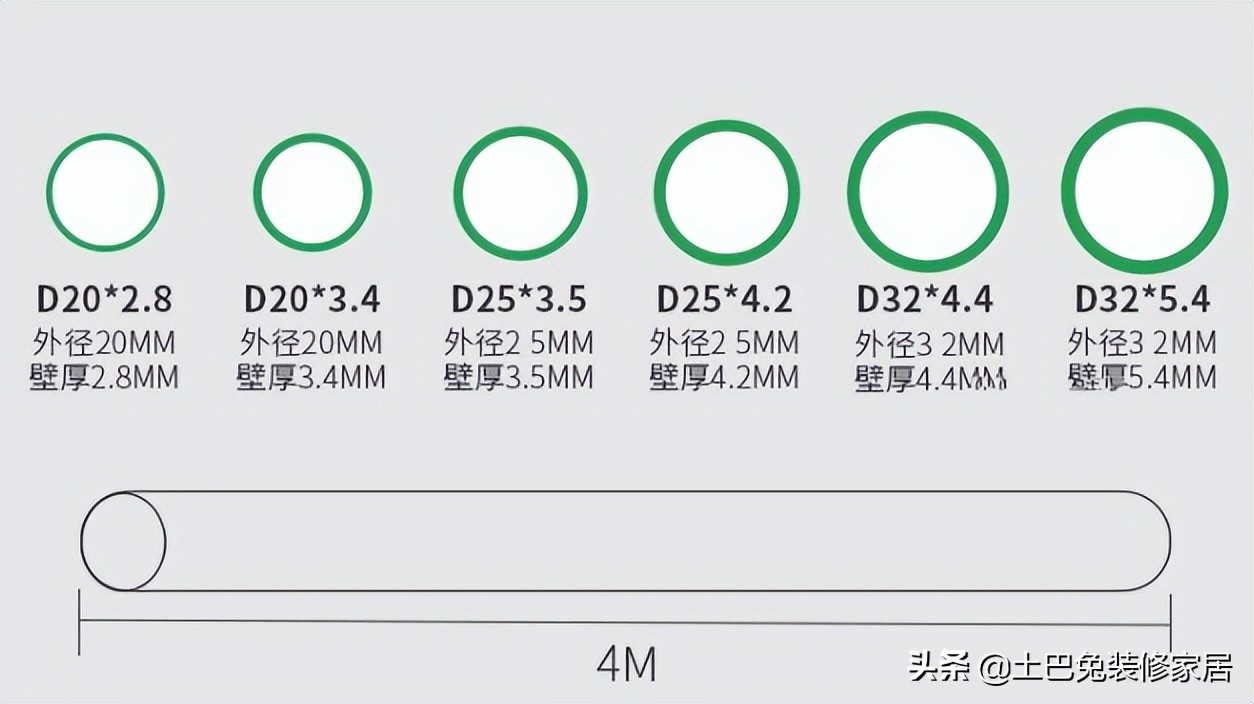 水电装修材料品牌和价格,装修材料品牌推荐和价格