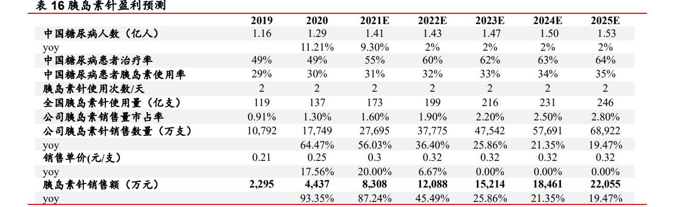 康德莱医用穿刺器械,医疗穿刺器械龙头