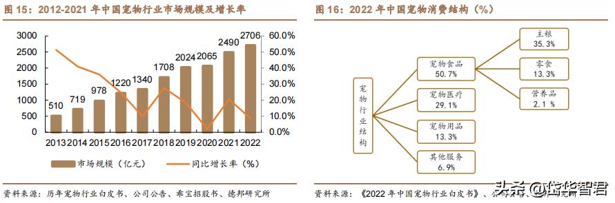 中宠食品股份股票行情,宠物概念股一览中宠股份