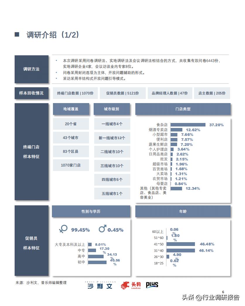 2022零售业数字化转型,中国零售数字化转型研究报告