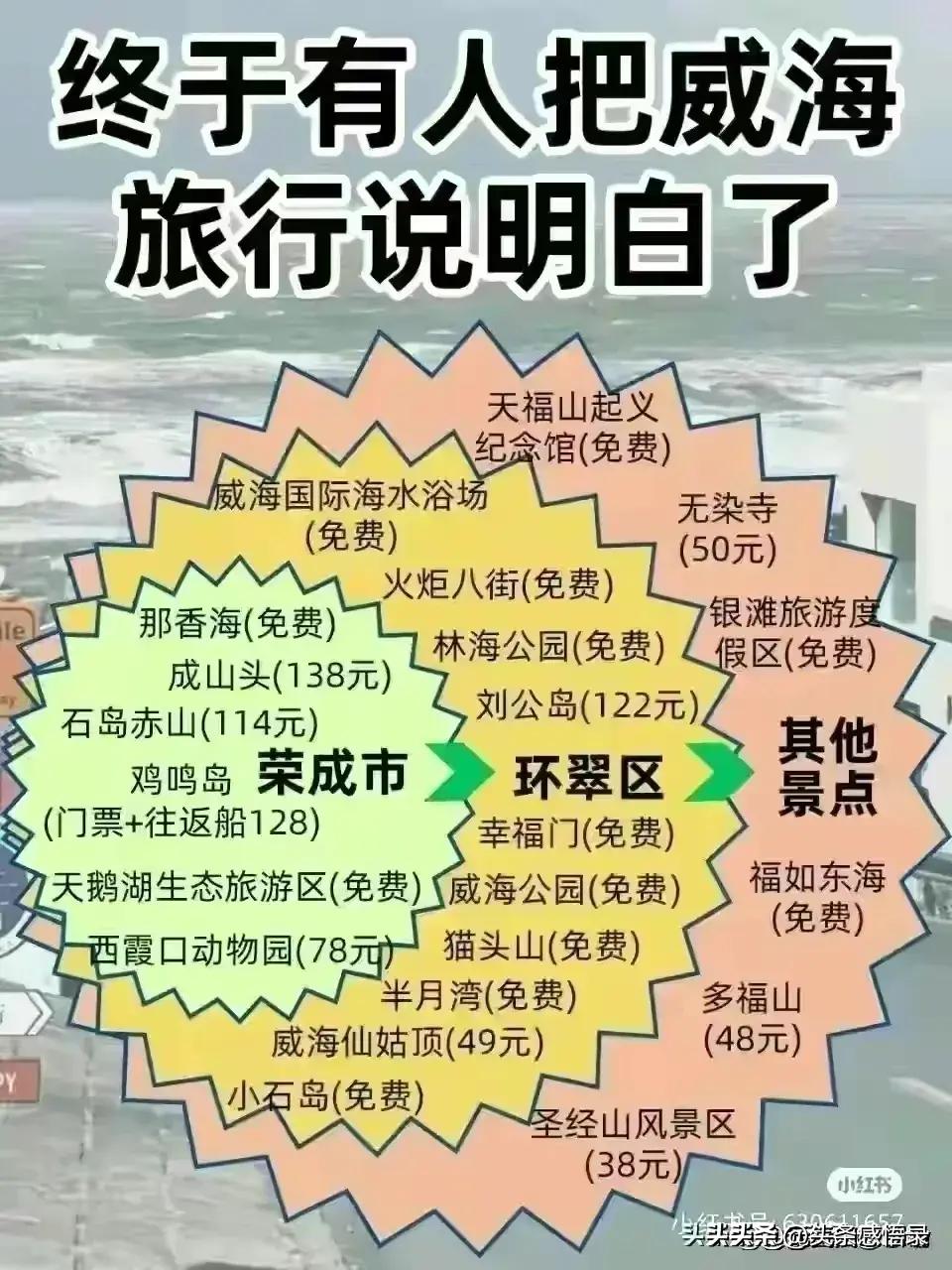 一年四季都想去新疆,一年四季去哪里玩