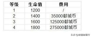 国际服的最新更新内容,2022年的国际服怎样更新
