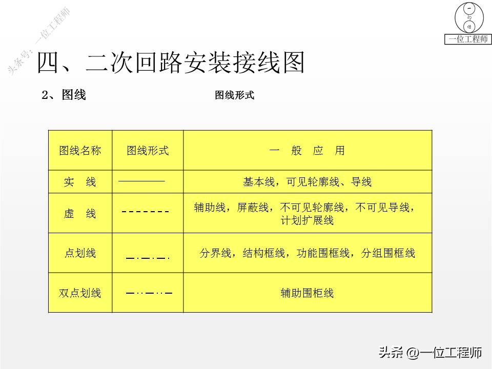 电气一次设备及电气一次回路,电气设备二次回路图培训知识