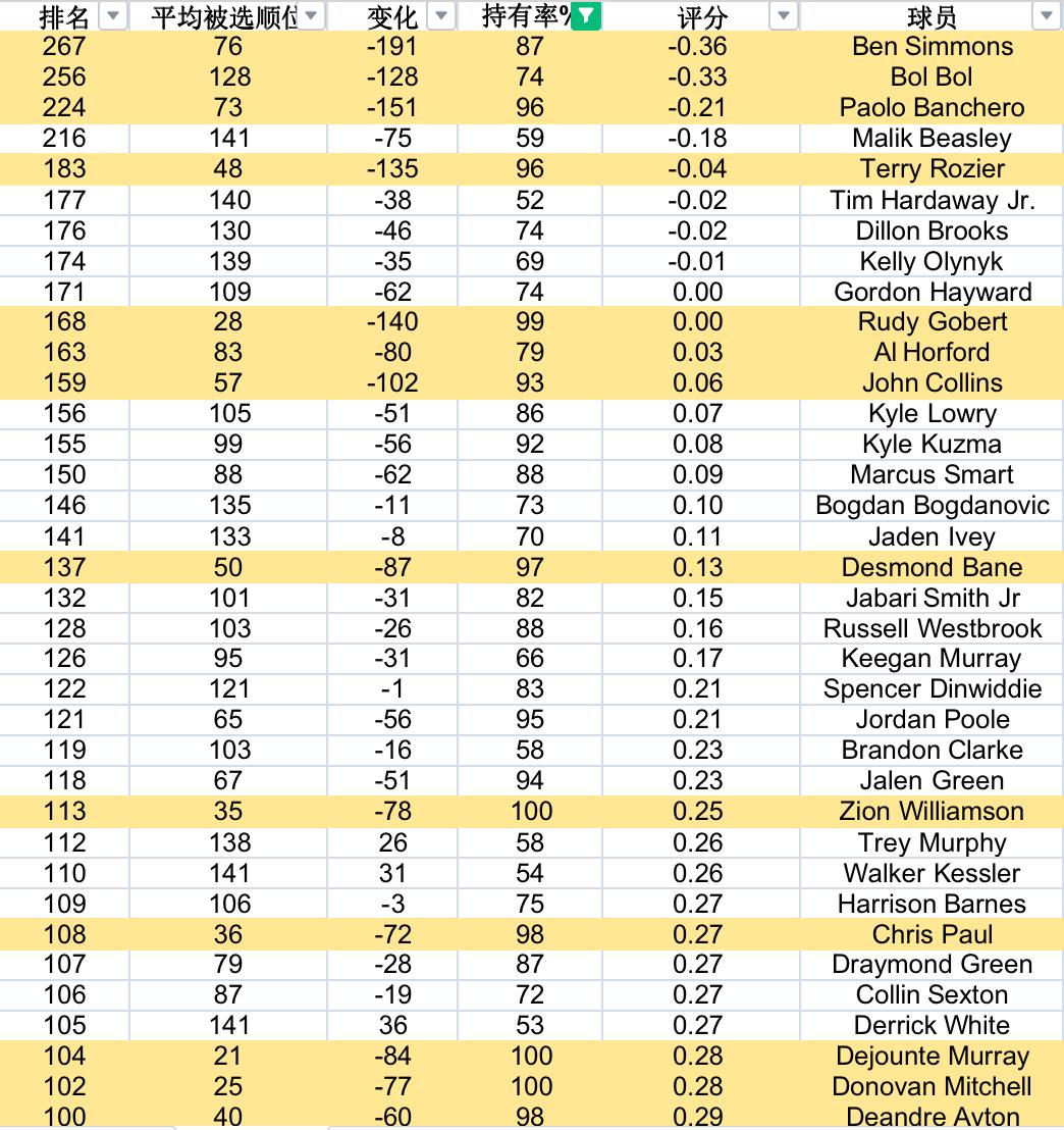 范特西节目,范特西直播遇到哈密瓜