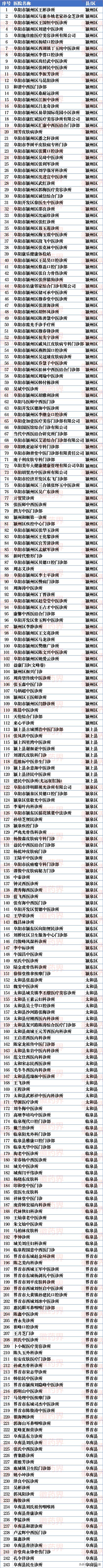 安徽省各大医院信息表格,安徽省省级区域医疗中心阜阳
