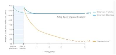 连续三颗缺牙种几颗植体最好,种植门牙3颗年轻人