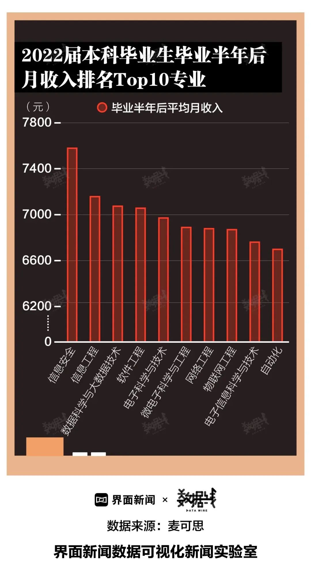 2023全国大学专业排行榜一览表,2023大学最好的专业排行榜