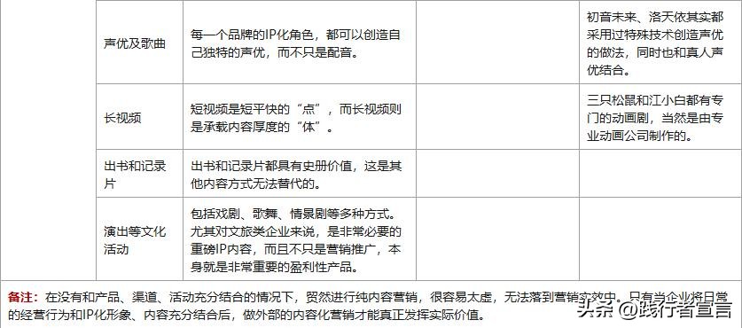 什么叫品牌ip化的营销策略,品牌ip营销策略