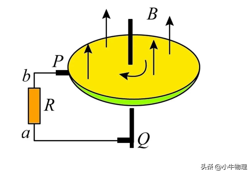 磁通量变化的习题,有关磁通量的知识点
