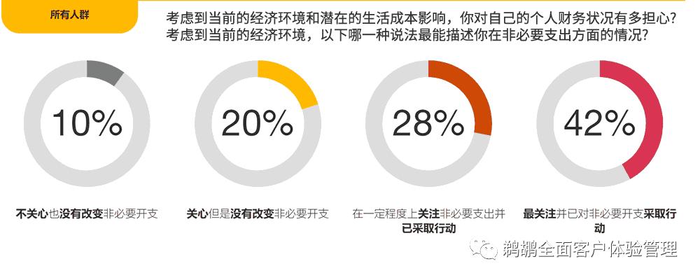 普华永道2023消费调查报告,2023全球消费者洞察调研普华永道