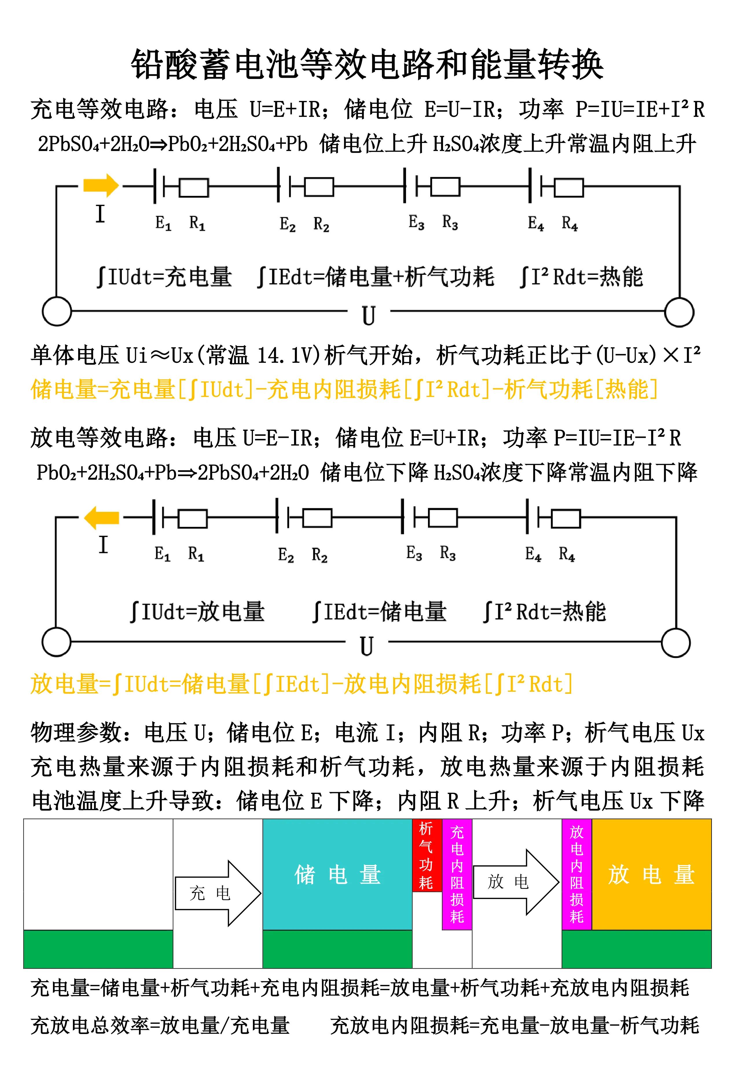 铅酸蓄电池内阻与寿命的关系曲线,铅酸蓄电池放电时间计算方法