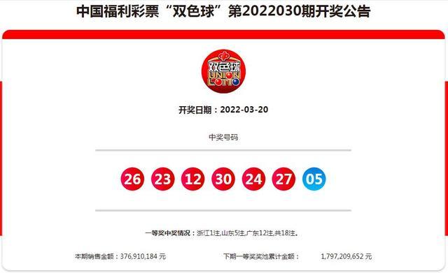 彩民双色球200注二等奖揽1814万,资深彩民10元机选中双色球1000万