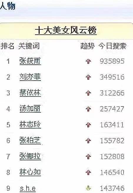 *筱雨张**:知名人体模特,曾超越刘亦菲,如今成为路人甲
