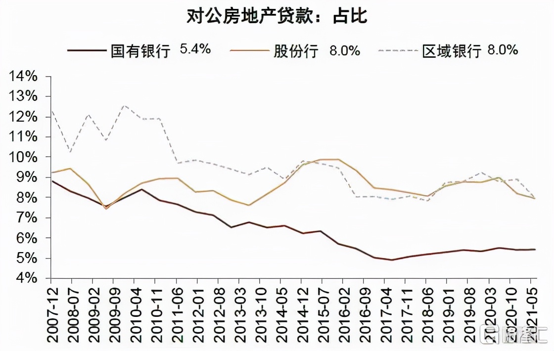 2022年银行走势,2020年银行大拐点