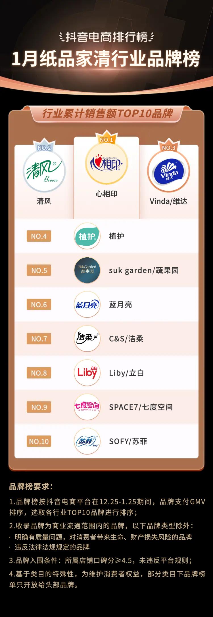 抖音电商排行榜前十名年货节,抖音电商年货热卖榜