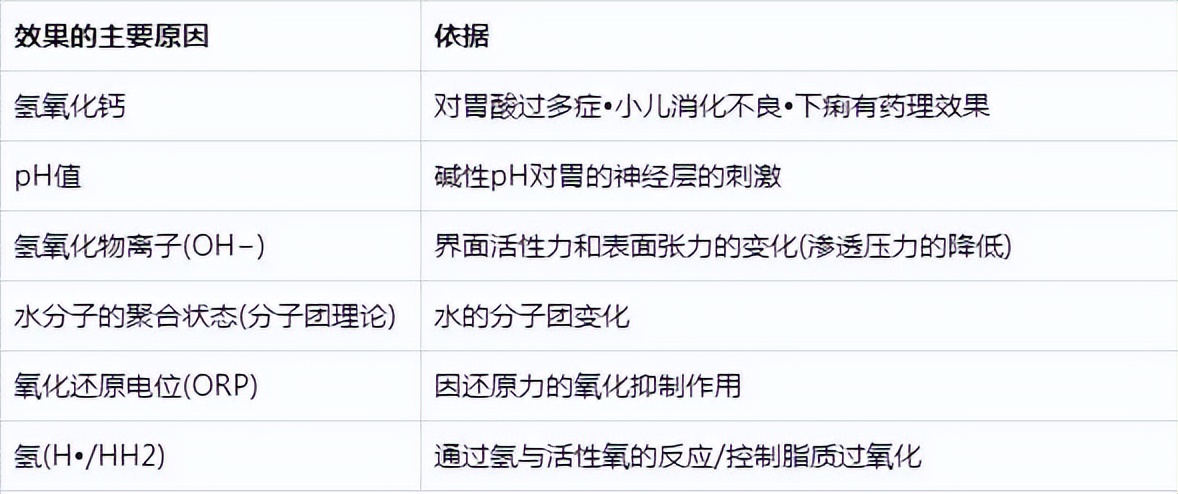 电解水机性价比,电解水机是坑吗