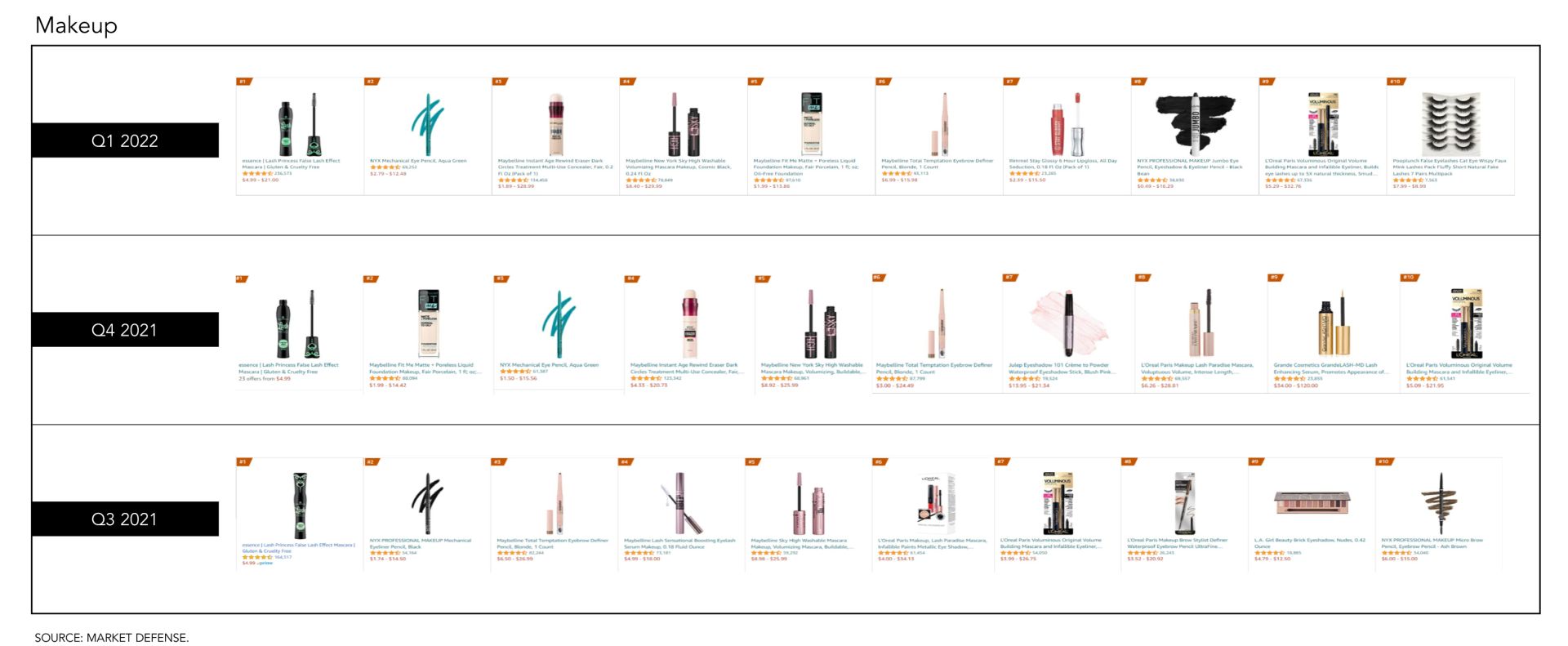 24年亚马逊美容类大促,亚马逊美容类目