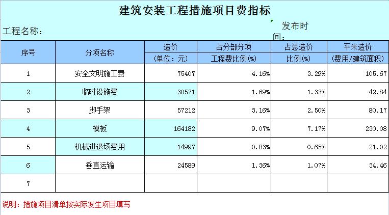 这才是领导想要的造价成本测算表!我那就是流水记账单,不服不行