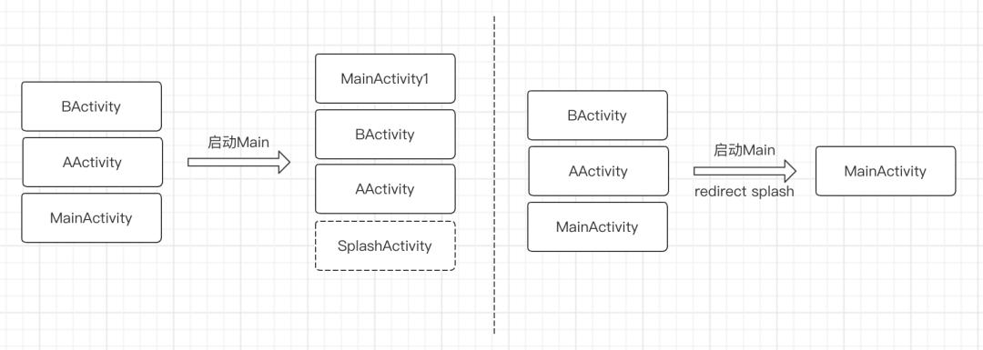 android抖音效果,抖音android无障碍开发知识总结