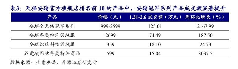 浮沉运动,中国运动品牌沉浮史