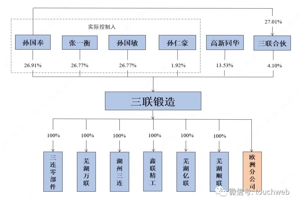 三联锻造上市定位,三联锻造深交所上市