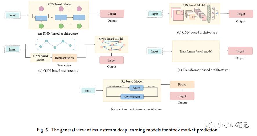 股票分析深度学习模型,深度学习股票效果如何