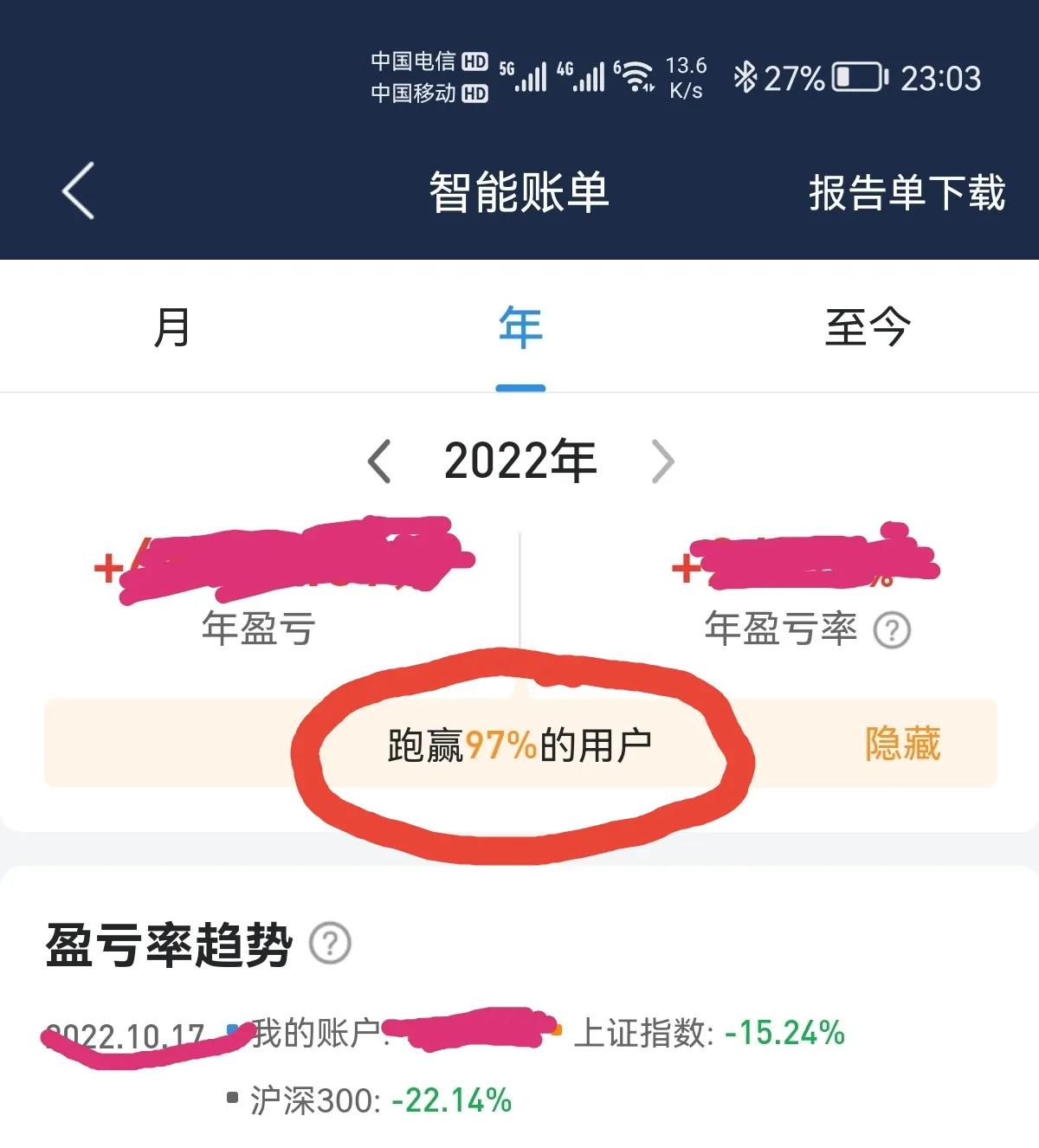 职业投资人要什么证书,一个人如何成为自己的投资人
