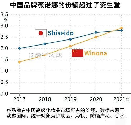 从微博数据看中国国货美妆如何突围