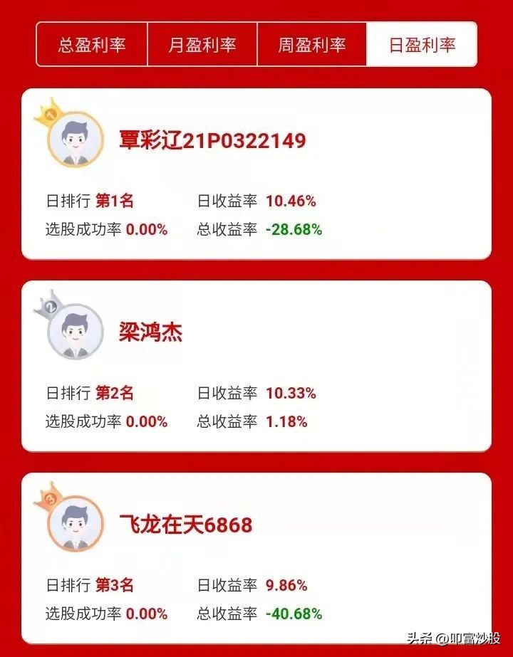 叩富网模拟炒股官网登录,叩富网模拟期货大赛